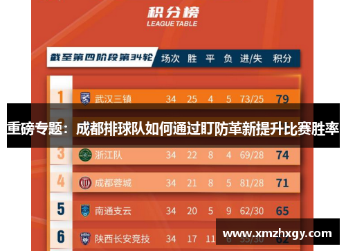 重磅专题：成都排球队如何通过盯防革新提升比赛胜率